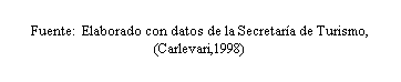 Cuadro de texto: Fuente:  Elaborado con datos de la Secretara de Turismo, (Carlevari,1998)
